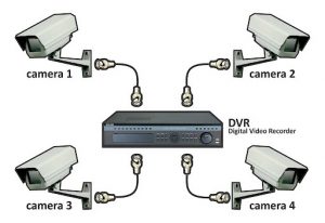 Pengertian Topologi Jaringan CCTV