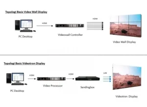 TV vs Videotron vs Videowall